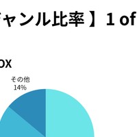 お題箱集計データ＆2月色々お知らせ