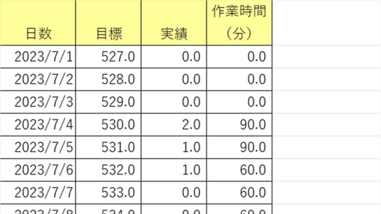 2023年07月分の進捗結果と今後の予定