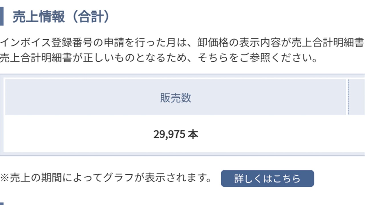 累計販売数30000本まであと25本！！