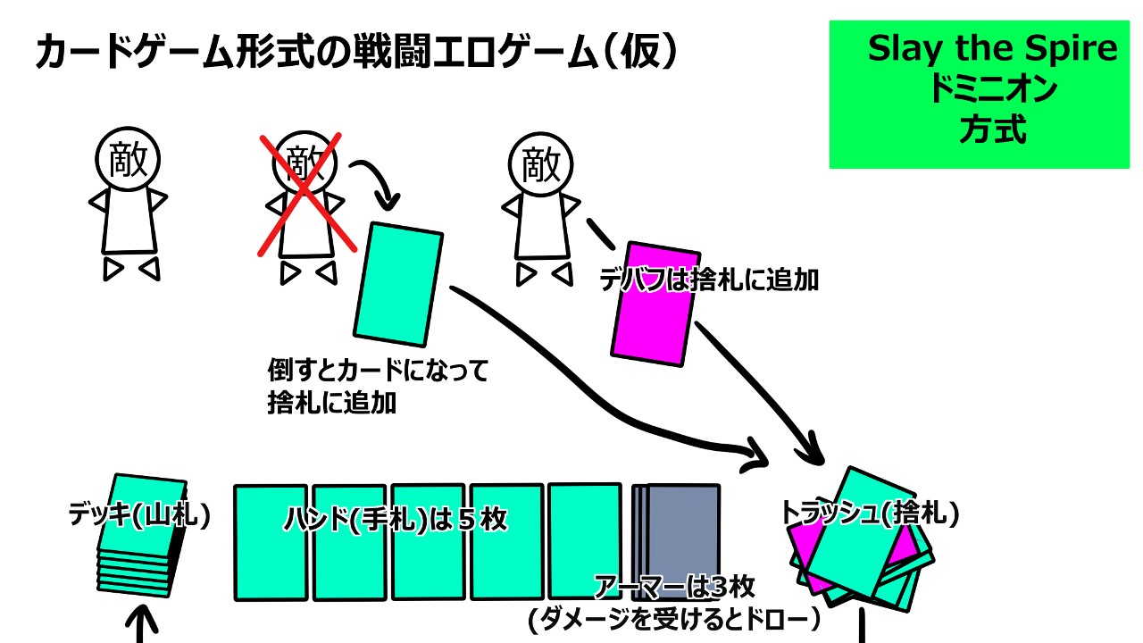 戦闘エロ考察その3(カードゲーム) - ddemilich - Ci-en（シエン）