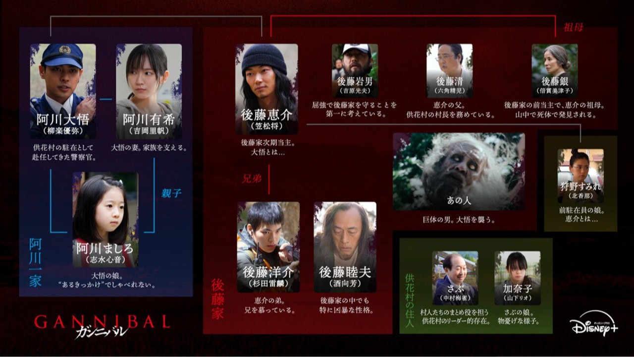 ガンニバルが最高作品すぎる件