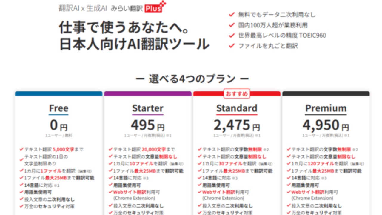 翻訳ツールの強弱