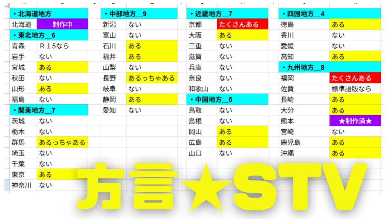 方言シチュボのもろもろ