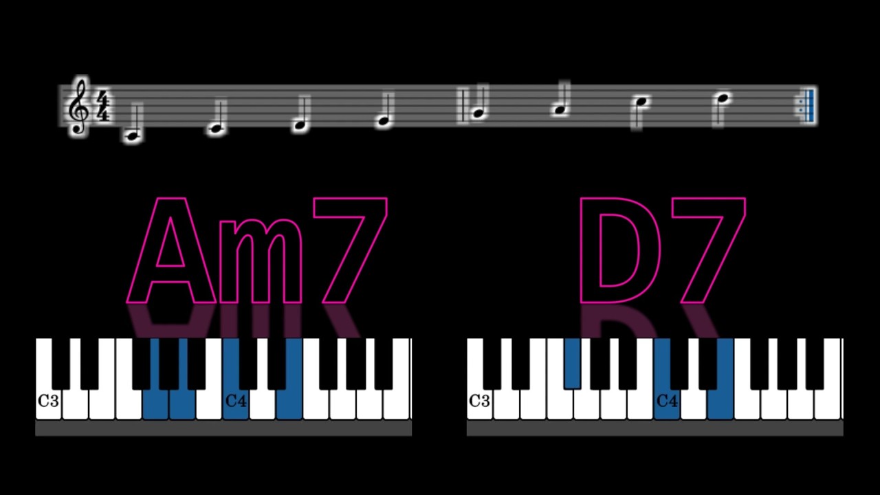 【ピアノ　基礎練習】 Am ペンタとシーケンス　実用例