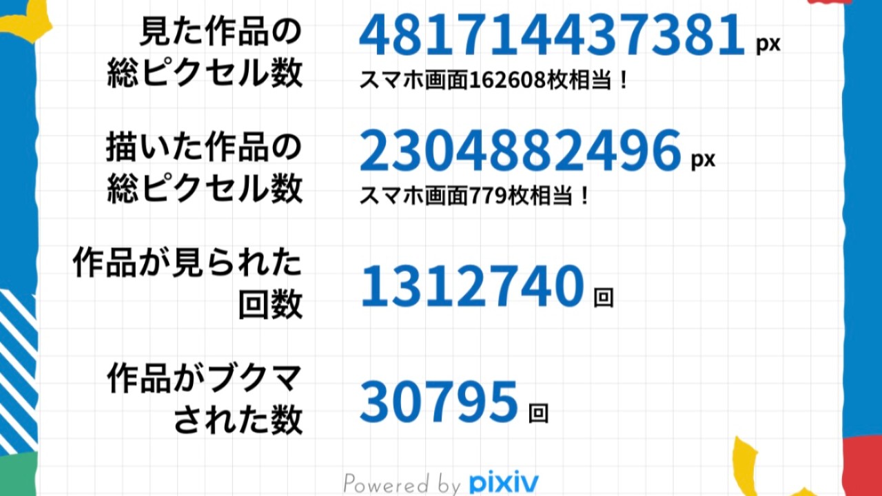 pixivみなさん見てくださりありがとうございます❤️