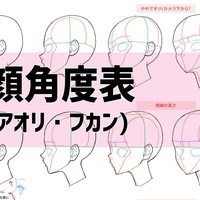 アイレベル別顔角度表