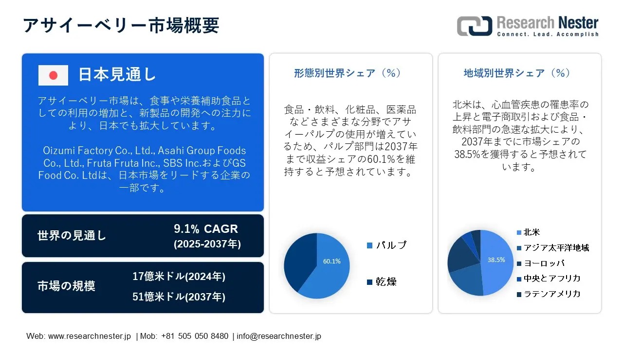 アサイーベリー市場: シェア、成長、トレンド、機会、予測2037年