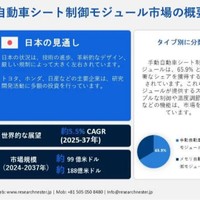 自動車シート制御モジュール市場:規模、シェア、規模、範囲、2037年
