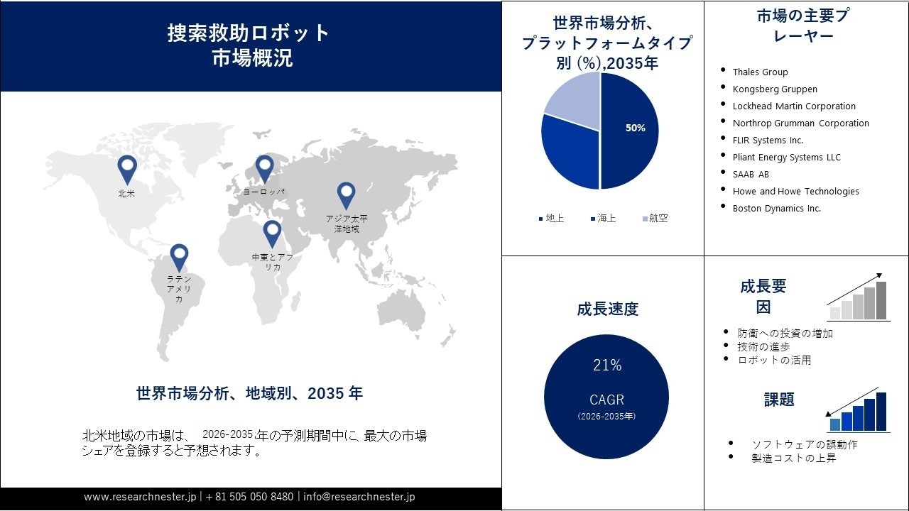 データセンター冷却市場調査：2026-2035年の成長予測と最新動向