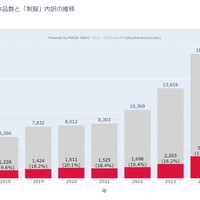 FANZA同人「制服」市場分析：人気No1！多様なフェチに応える市場の絶対王者【2024年版】