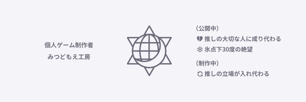 みつどもえ工房