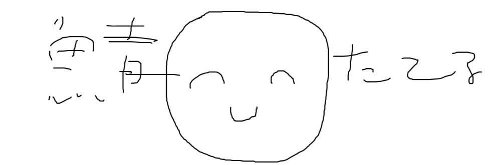 新次元