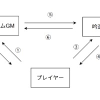 TE開発チーム（１人）